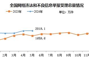 明天湖人vs火箭：詹姆斯出战成疑 浓眉大概率出战